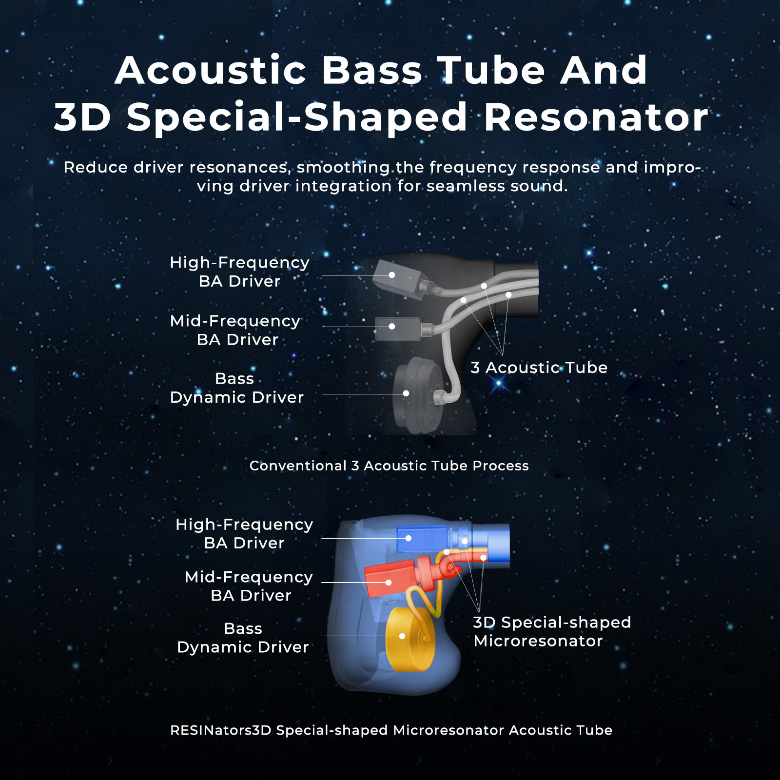 AFUL Explorer Wired Hybrid Ear - 3D Printing Videos ulasan dan harga